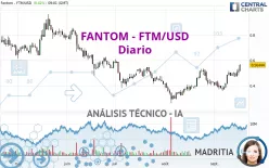 FANTOM - FTM/USD - Diario