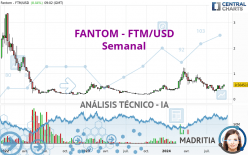 FANTOM - FTM/USD - Semanal