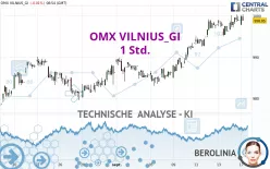 OMX VILNIUS_GI - 1 Std.