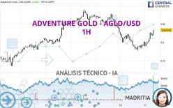 ADVENTURE GOLD - AGLD/USD - 1H