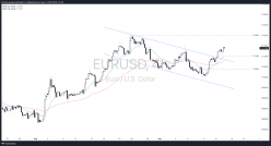 EUR/USD - 4H