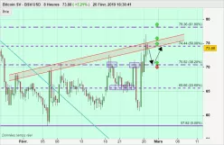 BITCOIN SV - BSV/USD - 8H