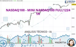 NASDAQ100 - MINI NASDAQ100 FULL0325 - 1H