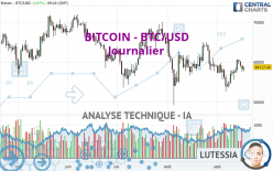 BITCOIN - BTC/USD - Journalier