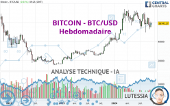 BITCOIN - BTC/USD - Hebdomadaire