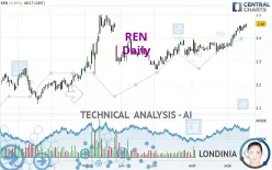 REN - Daily