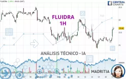 FLUIDRA - 1H