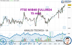 FTSE MIB40 FULL0924 - 15 min.