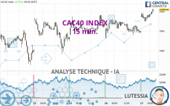 CAC40 INDEX - 15 min.