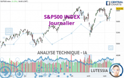 S&P500 INDEX - Journalier