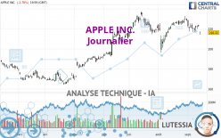 APPLE INC. - Journalier