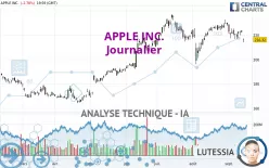 APPLE INC. - Journalier