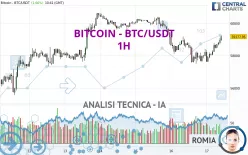 BITCOIN - BTC/USDT - 1H