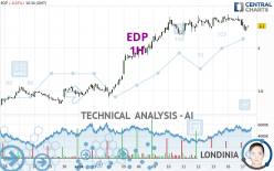 EDP - 1H