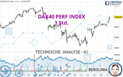 DAX40 PERF INDEX - 1 Std.