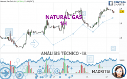 NATURAL GAS - 1H