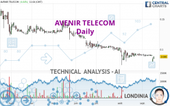 AVENIR TELECOM - Daily