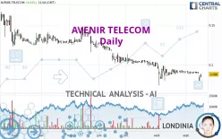 AVENIR TELECOM - Daily