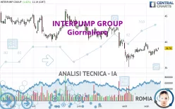 INTERPUMP GROUP - Giornaliero