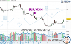 EUR/MXN - 1H