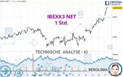 IBEXX3 NET - 1 Std.