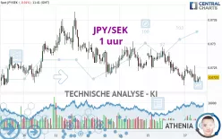 JPY/SEK - 1H