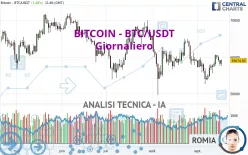 BITCOIN - BTC/USDT - Giornaliero