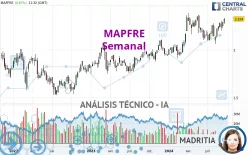 MAPFRE - Semanal