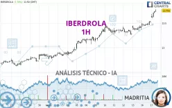 IBERDROLA - 1H