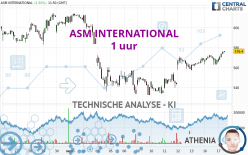 ASM INTERNATIONAL - 1 uur