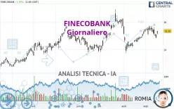 FINECOBANK - Giornaliero