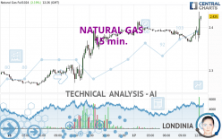 NATURAL GAS - 15 min.