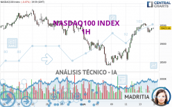 NASDAQ100 INDEX - 1H