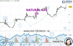 NATURAL GAS - 1H