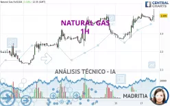 NATURAL GAS - 1H