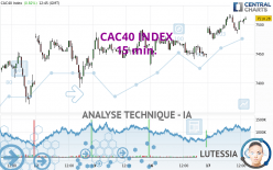 CAC40 INDEX - 15 min.