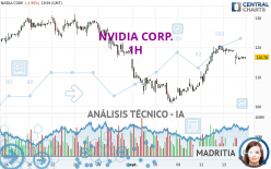 NVIDIA CORP. - 1H