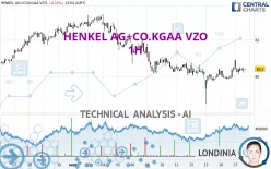 HENKEL AG+CO.KGAA VZO - 1H