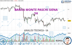 BANCA MONTE PASCHI SIENA - 1H