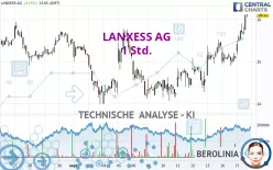 LANXESS AG - 1 Std.