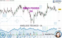 EBRO FOODS - 1H