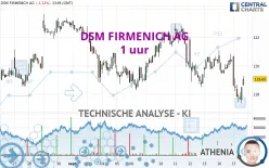 DSM FIRMENICH AG - 1 uur