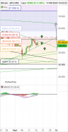 BITCOIN - BTC/USD - Journalier