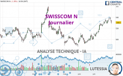 SWISSCOM N - Daily