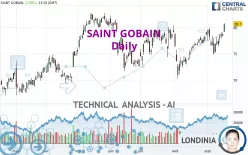 SAINT GOBAIN - Daily