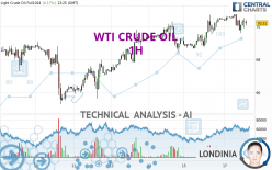 WTI CRUDE OIL - 1 Std.