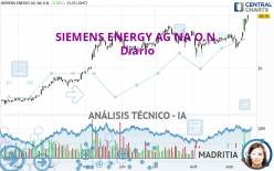 SIEMENS ENERGY AG NA O.N. - Diario