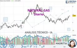 NATURAL GAS - Daily