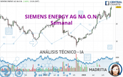 SIEMENS ENERGY AG NA O.N. - Hebdomadaire