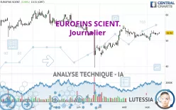 EUROFINS SCIENT. - Journalier